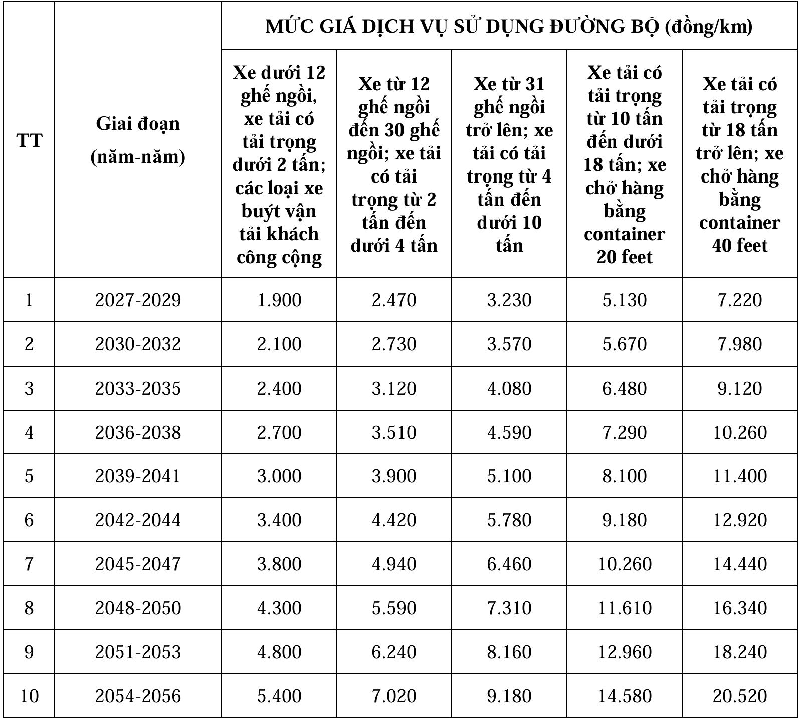 Chi tiết mức gi&aacute; v&eacute; cao tốc Dầu Gi&acirc;y - T&acirc;n Ph&uacute; khi thu ph&iacute;- Ảnh 2.