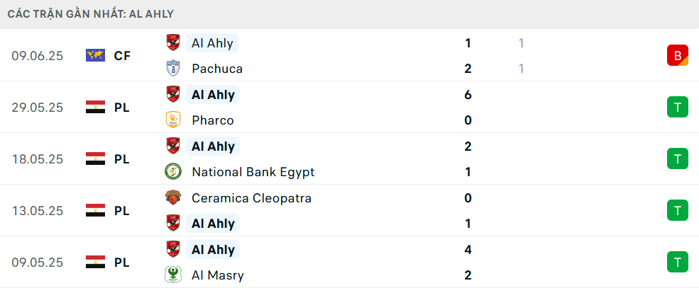 Link xem trực tiếp Inter Miami vs Al Ahly Cairo (7h ng&agrave;y 15/6), FIFA Club World Cup 2025- Ảnh 3.