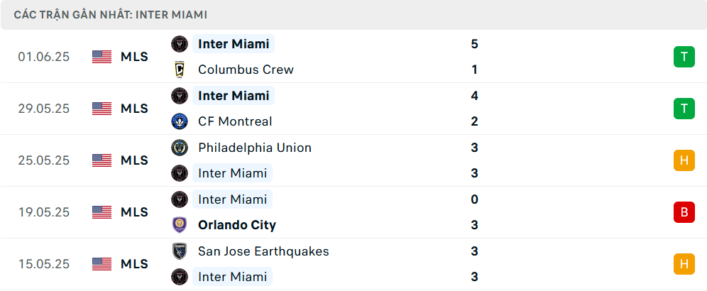 Link xem trực tiếp Inter Miami vs Al Ahly Cairo (7h ng&agrave;y 15/6), FIFA Club World Cup 2025- Ảnh 2.