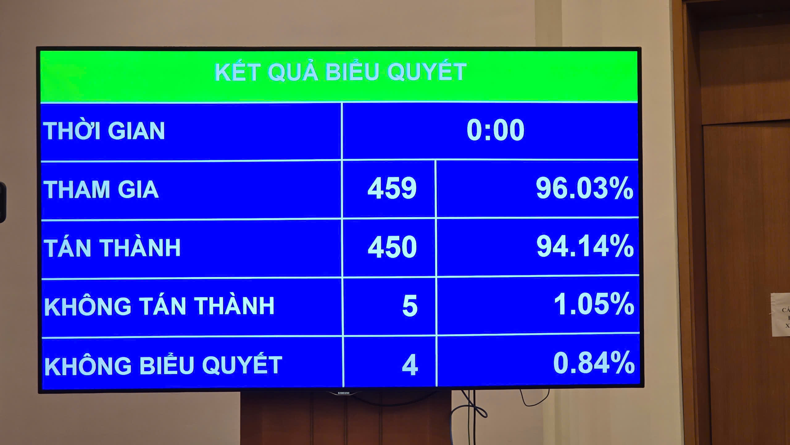Quốc hội th&ocirc;ng qua Luật Nh&agrave; gi&aacute;o, kh&ocirc;ng cấm gi&aacute;o vi&ecirc;n dạy th&ecirc;m- Ảnh 1.