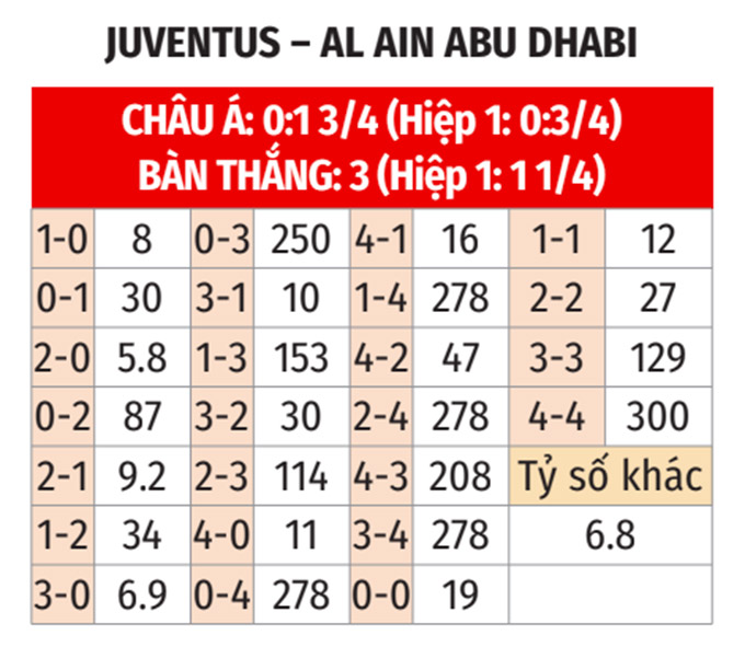 Nhận định, soi tỷ lệ Al Ain vs Juventus (8h ng&agrave;y 19/6), FIFA Club World Cup 2025- Ảnh 2.