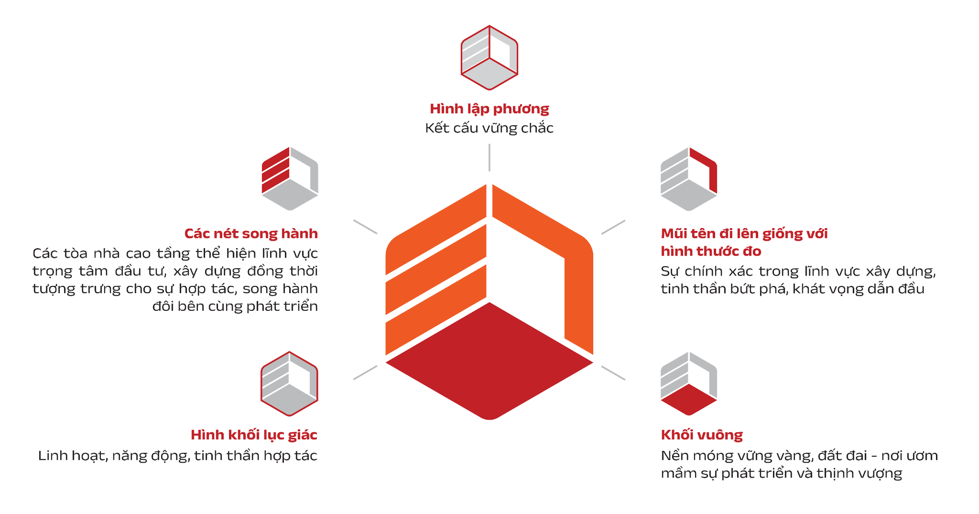 C&ocirc;ng ty Cổ phần X&acirc;y dựng DIC Holdings ra mắt h&igrave;nh ảnh thương hiệu mới- Ảnh 3.