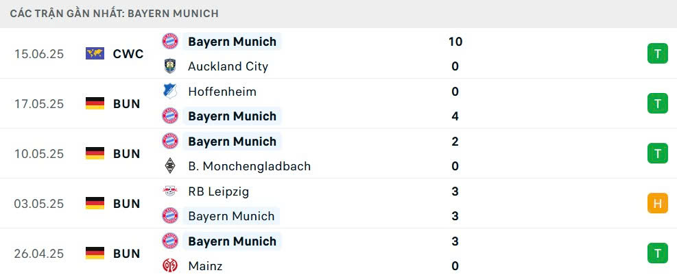 Nhận định, soi tỷ lệ Bayern Munich vs Boca Juniors (8h, 21/6), FIFA Club World Cup 2025- Ảnh 3.