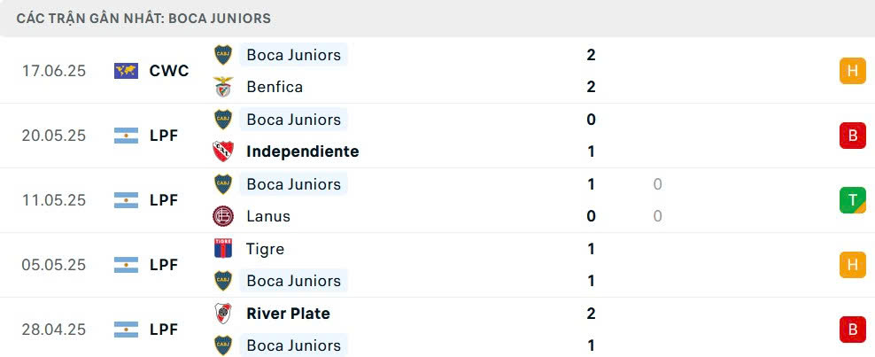 Nhận định, soi tỷ lệ Bayern Munich vs Boca Juniors (8h, 21/6), FIFA Club World Cup 2025- Ảnh 4.
