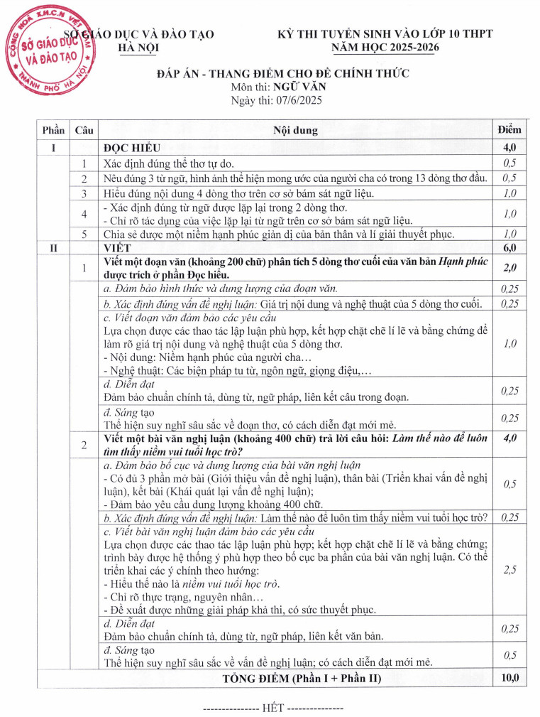 Đáp án đề thi tuyển sinh lớp 10 môn Ngữ văn Hà Nội năm 2025- Ảnh 4. Đáp án đề thi tuyển sinh lớp 10 môn Ngữ văn Hà Nội năm 2025- Ảnh 4.