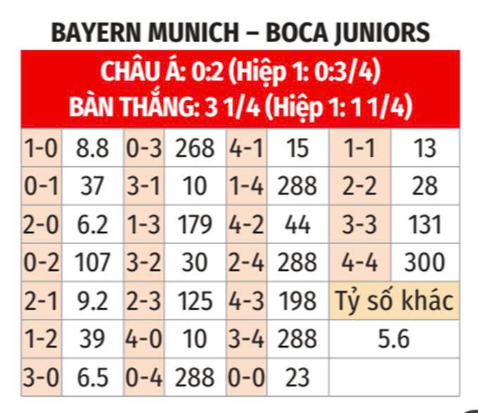 Nhận định, soi tỷ lệ Bayern Munich vs Boca Juniors (8h, 21/6), FIFA Club World Cup 2025- Ảnh 2.