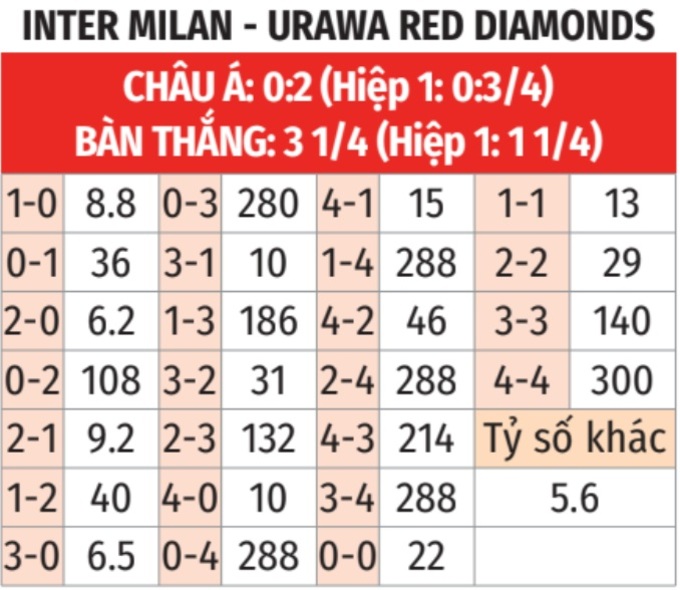 Nhận định, soi tỷ lệ Inter Milan vs Urawa Reds (2h ng&agrave;y 22/6), FIFA Club World Cup 2025- Ảnh 2.