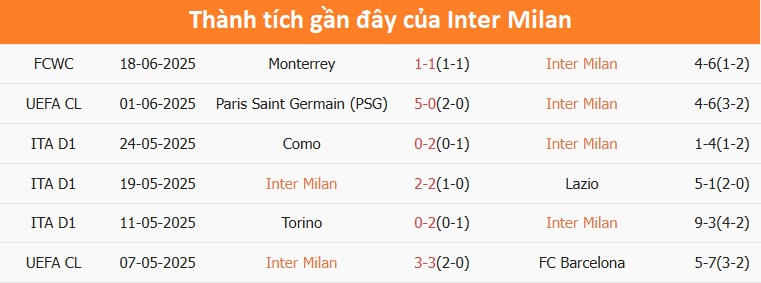Nhận định, soi tỷ lệ Inter Milan vs Urawa Reds (2h ng&agrave;y 22/6), FIFA Club World Cup 2025- Ảnh 3.