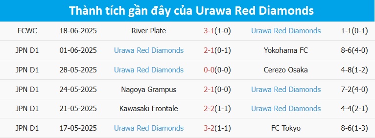 Nhận định, soi tỷ lệ Inter Milan vs Urawa Reds (2h ng&agrave;y 22/6), FIFA Club World Cup 2025- Ảnh 4.