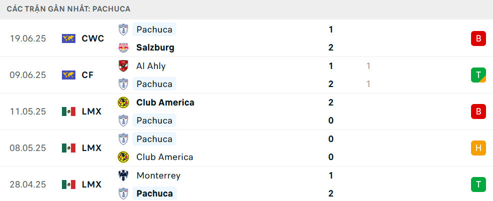 Nhận định Real Madrid vs Pachuca (2h ng&agrave;y 23/6), FIFA Club World Cup 2025- Ảnh 4.