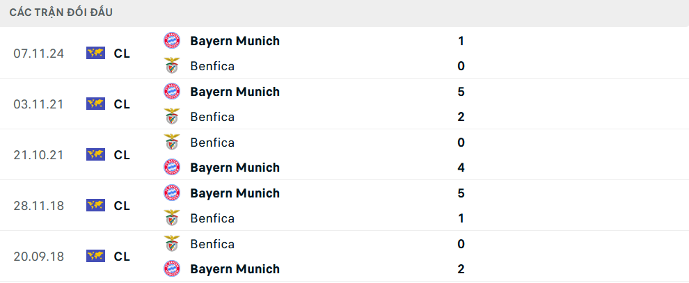 Nhận định, soi tỷ lệ Benfica vs Bayern Munich (2h ng&agrave;y 25/6), FIFA Club World Cup 2025- Ảnh 3.