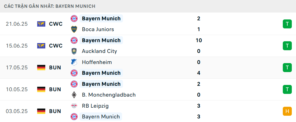 Nhận định, soi tỷ lệ Benfica vs Bayern Munich (2h ng&agrave;y 25/6), FIFA Club World Cup 2025- Ảnh 5.