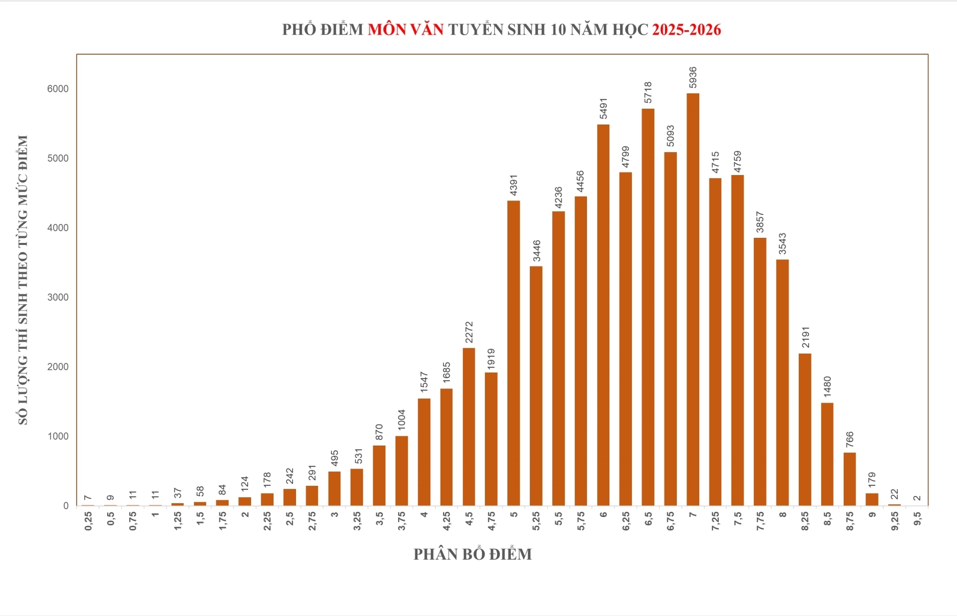 Ch&iacute;nh thức c&ocirc;ng bố điểm thi tuyển sinh lớp 10 tại TP.HCM- Ảnh 2.