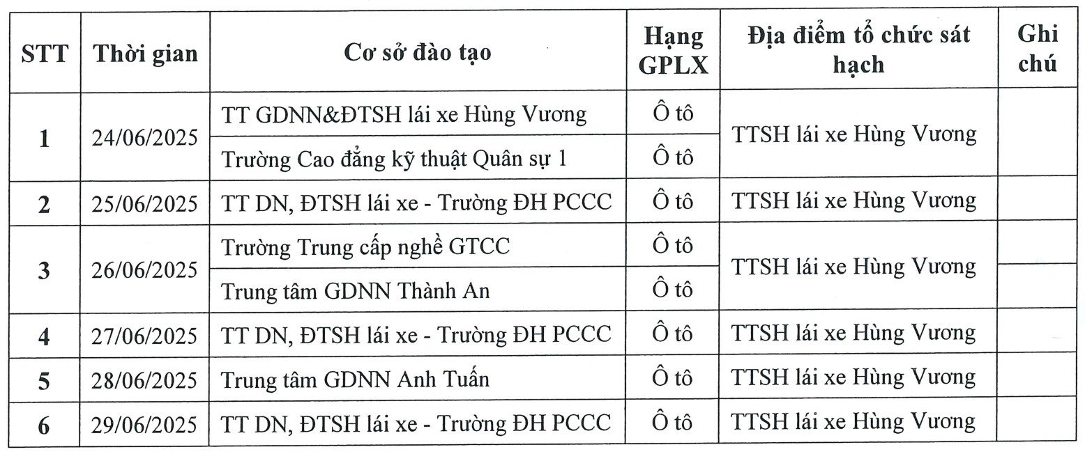 CSGT H&agrave; Nội tổ chức kỳ s&aacute;t hạch l&aacute;i xe đầu ti&ecirc;n từ ng&agrave;y 24/6- Ảnh 2.
