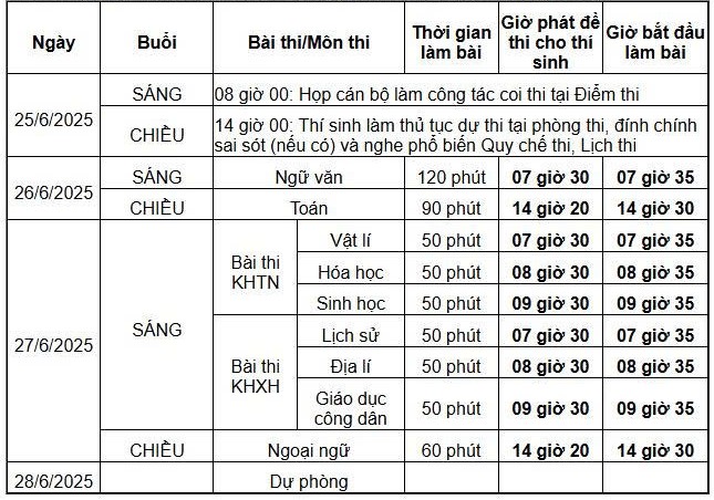 Th&iacute; sinh lưu &yacute; khi dự thi tốt nghiệp THPT 2025- Ảnh 2.