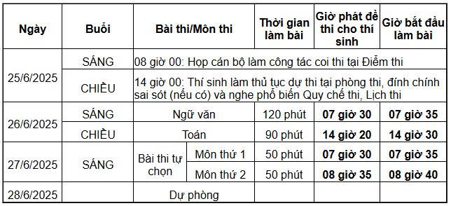 Th&iacute; sinh lưu &yacute; khi dự thi tốt nghiệp THPT 2025- Ảnh 3.