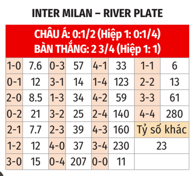 Nhận định, soi tỷ lệ Inter Milan vs River Plate (8h ng&agrave;y 26/6), FIFA Club World Cup 2025- Ảnh 2.