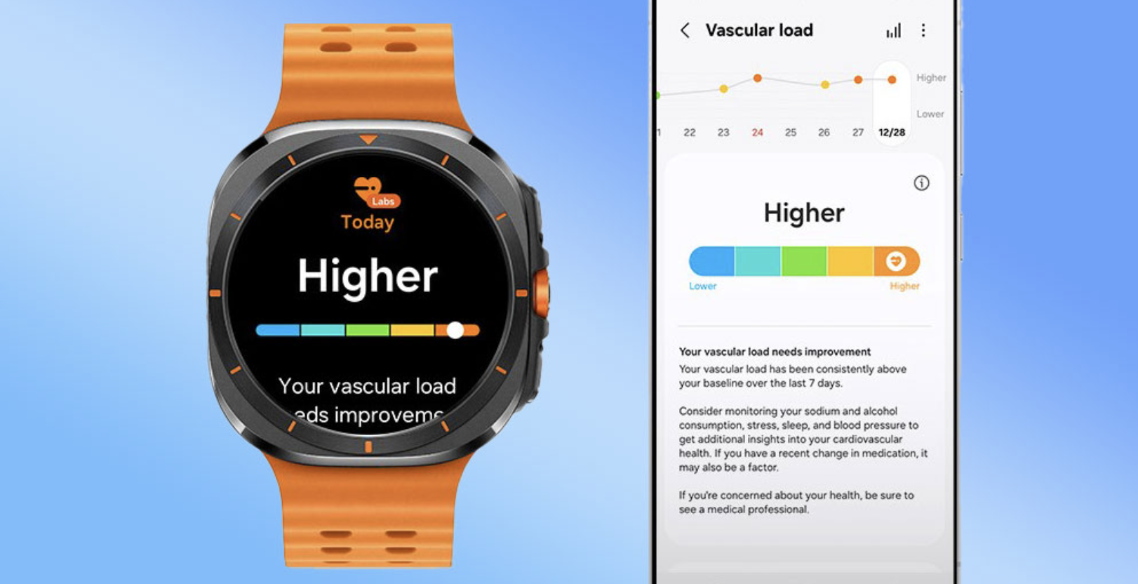 Theo d&otilde;i v&agrave; gửi th&ocirc;ng tin sức khỏe cho b&aacute;c sĩ dễ d&agrave;ng với Samsung Health Hub- Ảnh 1.
