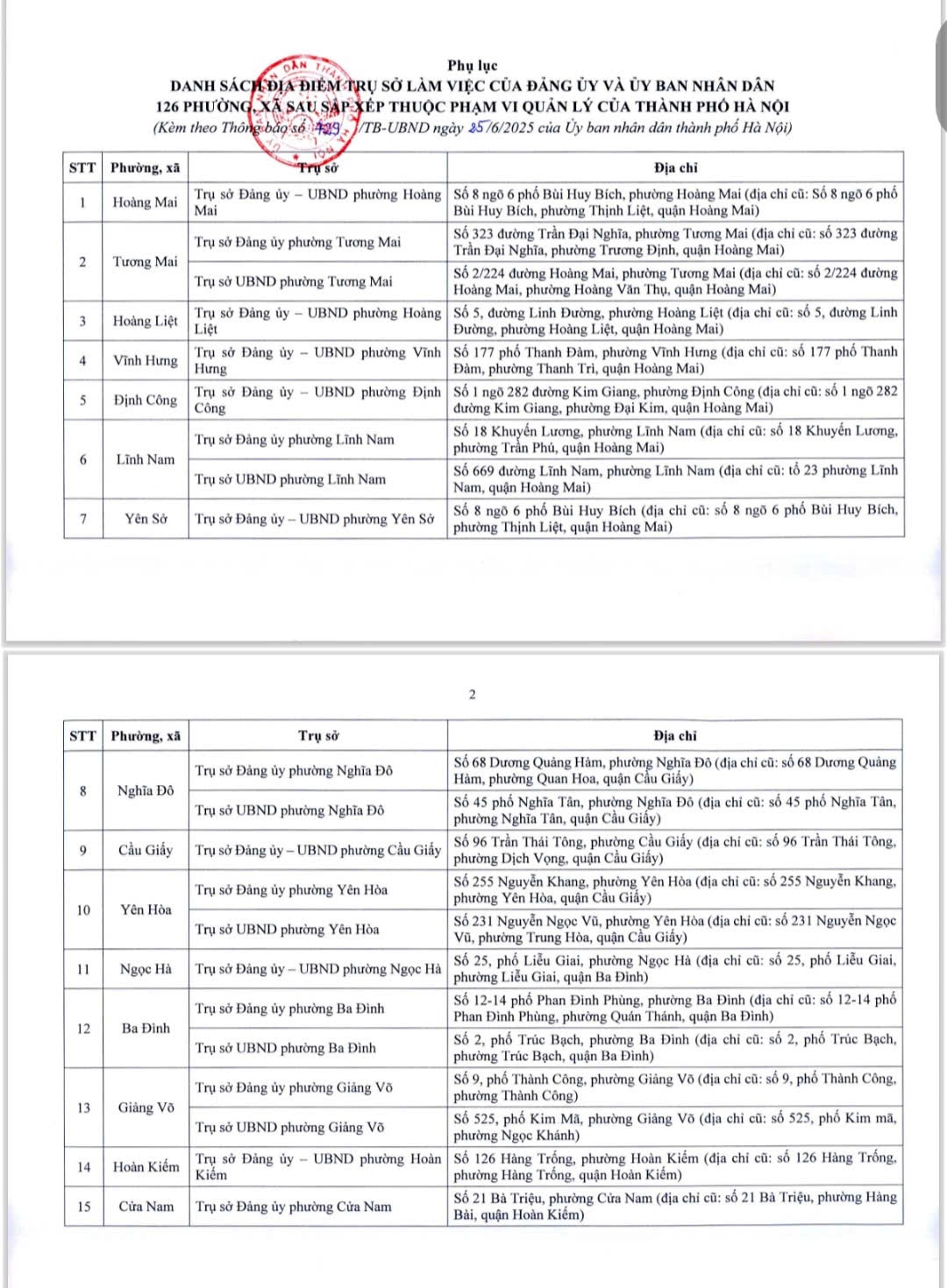 Chi tiết địa điểm trụ sở 126 x&atilde;, phường mới ở H&agrave; Nội- Ảnh 2.