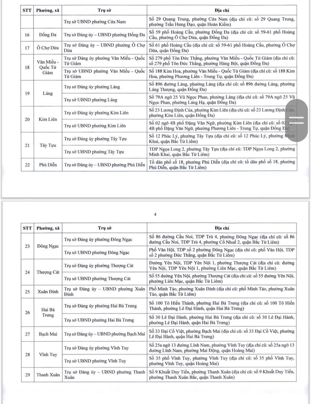 Chi tiết địa điểm trụ sở 126 x&atilde;, phường mới ở H&agrave; Nội- Ảnh 3.
