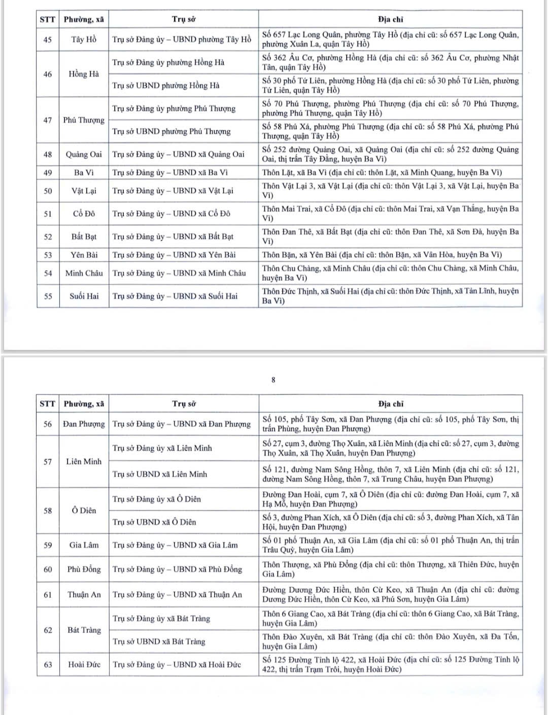 Chi tiết địa điểm trụ sở 126 x&atilde;, phường mới ở H&agrave; Nội- Ảnh 5.