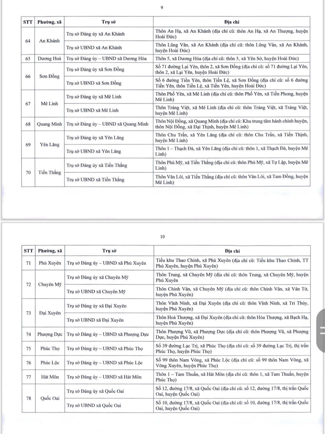 Chi tiết địa điểm trụ sở 126 x&atilde;, phường mới ở H&agrave; Nội- Ảnh 6.