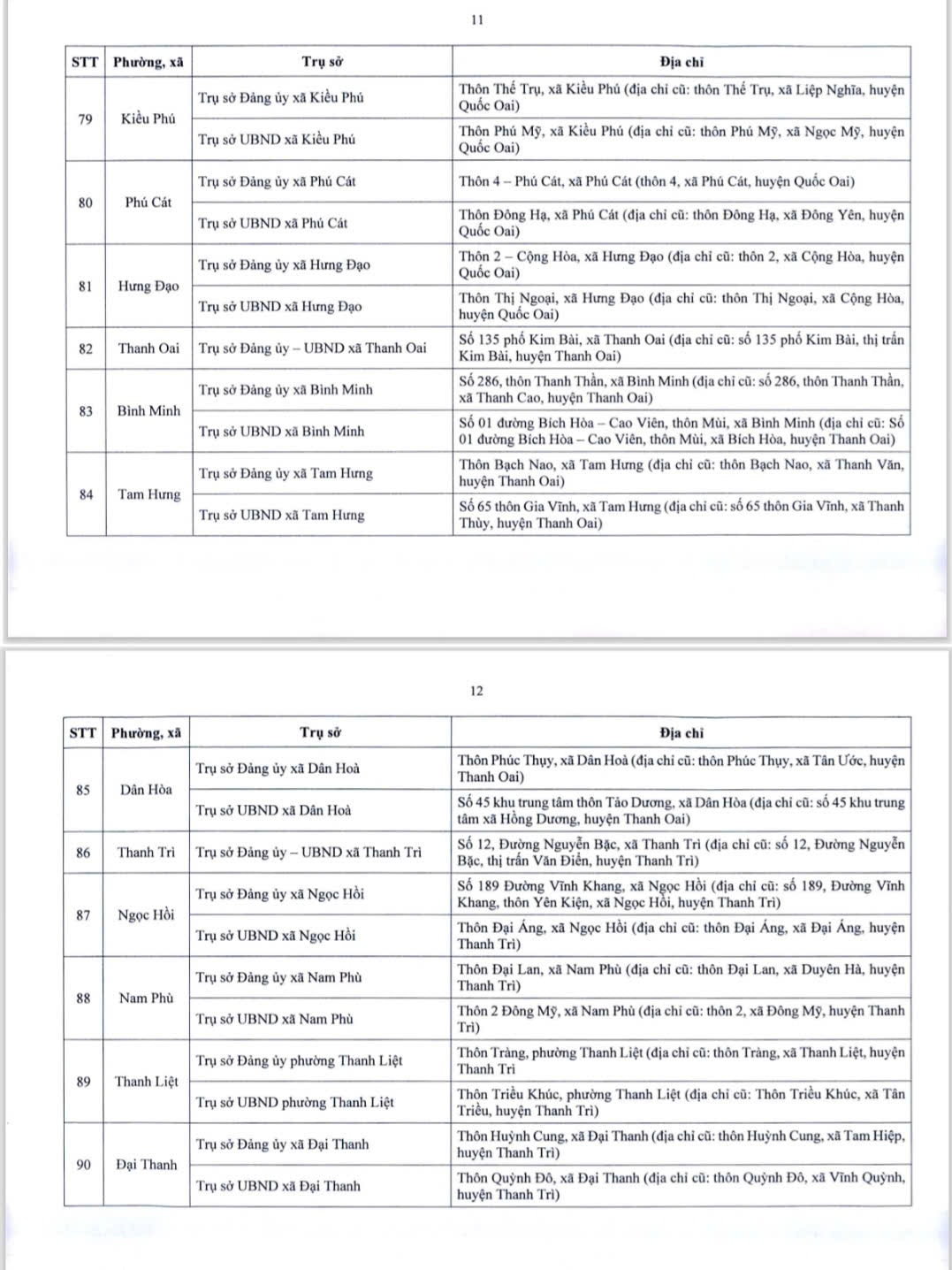 Chi tiết địa điểm trụ sở 126 x&atilde;, phường mới ở H&agrave; Nội- Ảnh 7.