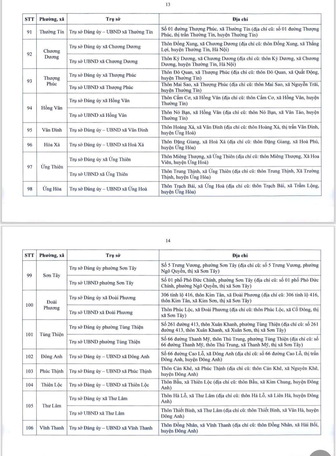 Chi tiết địa điểm trụ sở 126 x&atilde;, phường mới ở H&agrave; Nội- Ảnh 8.