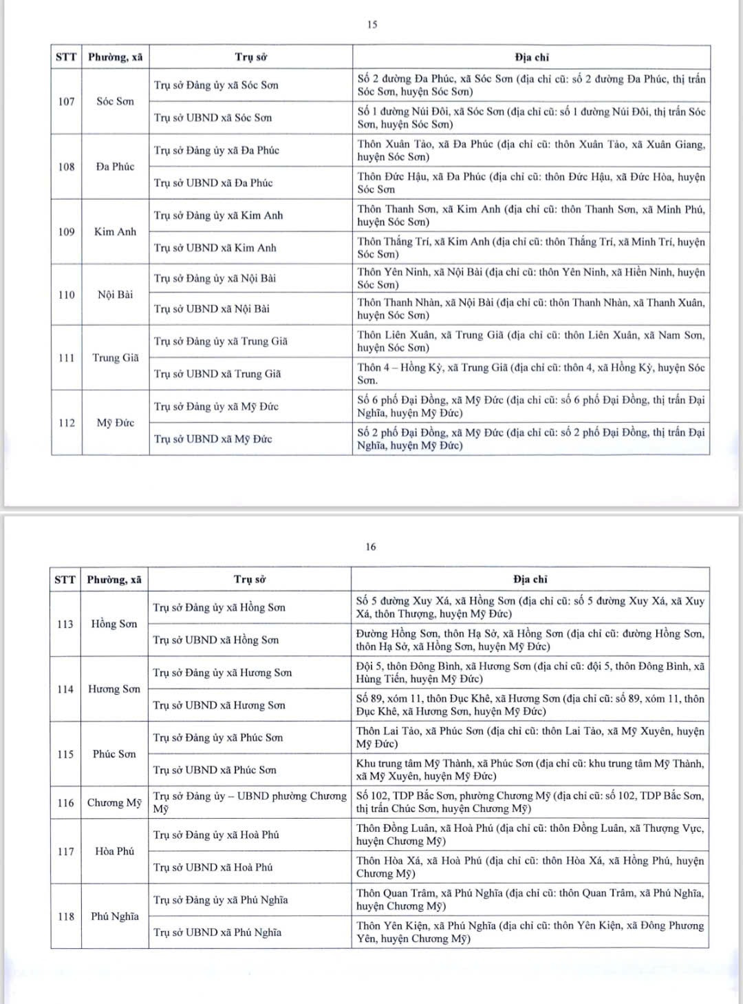Chi tiết địa điểm trụ sở 126 x&atilde;, phường mới ở H&agrave; Nội- Ảnh 9.