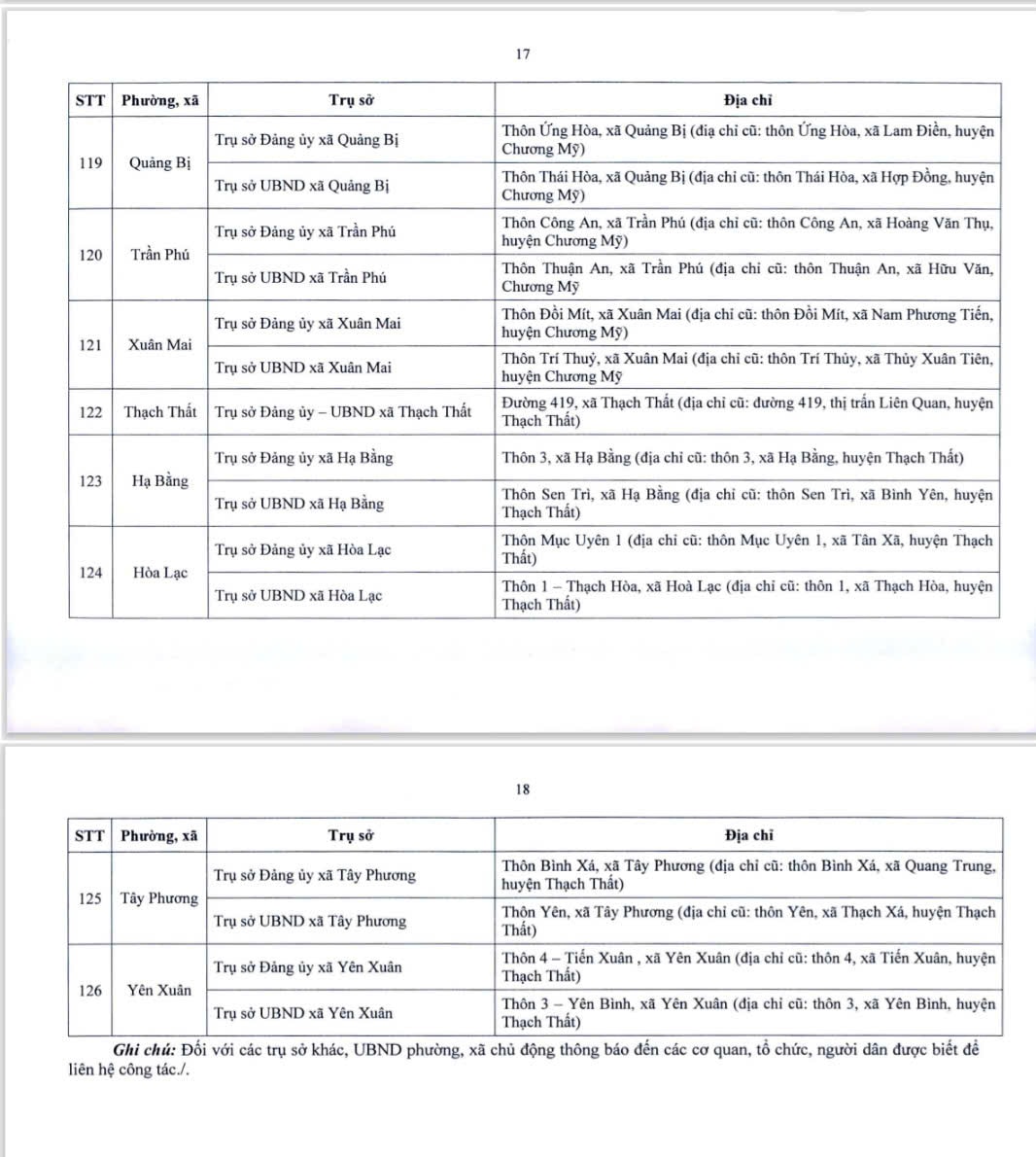 Chi tiết địa điểm trụ sở 126 x&atilde;, phường mới ở H&agrave; Nội- Ảnh 10.