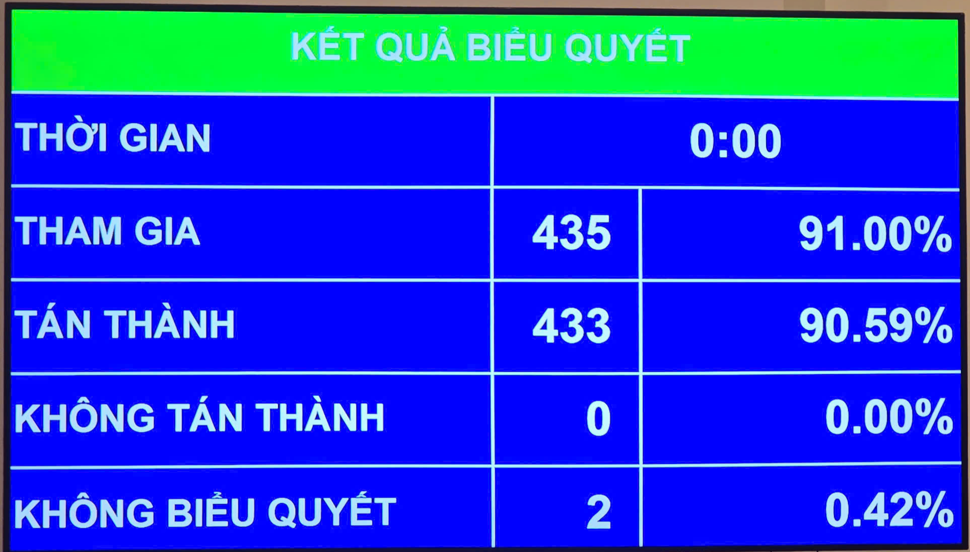 Quốc hội th&ocirc;ng qua Luật Bảo vệ dữ liệu c&aacute; nh&acirc;n, nghi&ecirc;m cấm 7 h&agrave;nh vi- Ảnh 1.