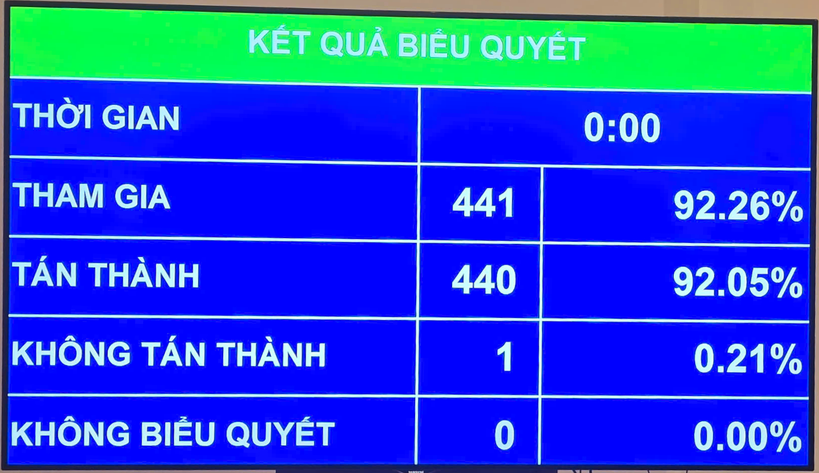 Miễn học ph&iacute; cho học sinh c&ocirc;ng lập, hỗ trợ học ph&iacute; học sinh d&acirc;n lập từ năm học 2025&ndash;2026- Ảnh 1.