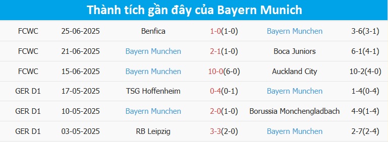 Nhận định, soi tỷ lệ Flamengo - Bayern Munich (3h ng&agrave;y 30/6), FIFA Club World Cup 2025- Ảnh 4.