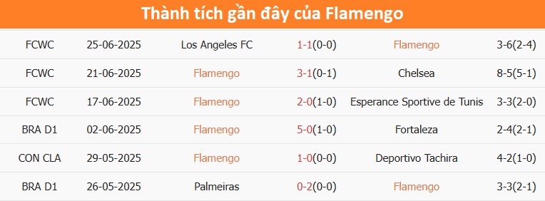 Nhận định, soi tỷ lệ Flamengo - Bayern Munich (3h ng&agrave;y 30/6), FIFA Club World Cup 2025- Ảnh 3.