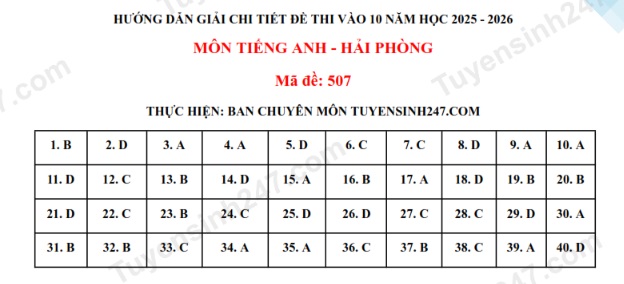 Đ&aacute;p &aacute;n đề thi tuyển sinh lớp 10 m&ocirc;n Tiếng Anh Hải Ph&ograve;ng năm 2025- Ảnh 2.