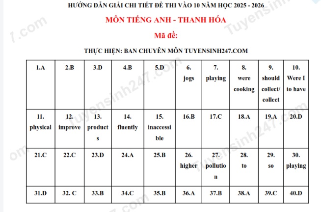 Đ&aacute;p &aacute;n đề thi tuyển sinh lớp 10 m&ocirc;n Tiếng Anh Thanh H&oacute;a năm 2025- Ảnh 2.