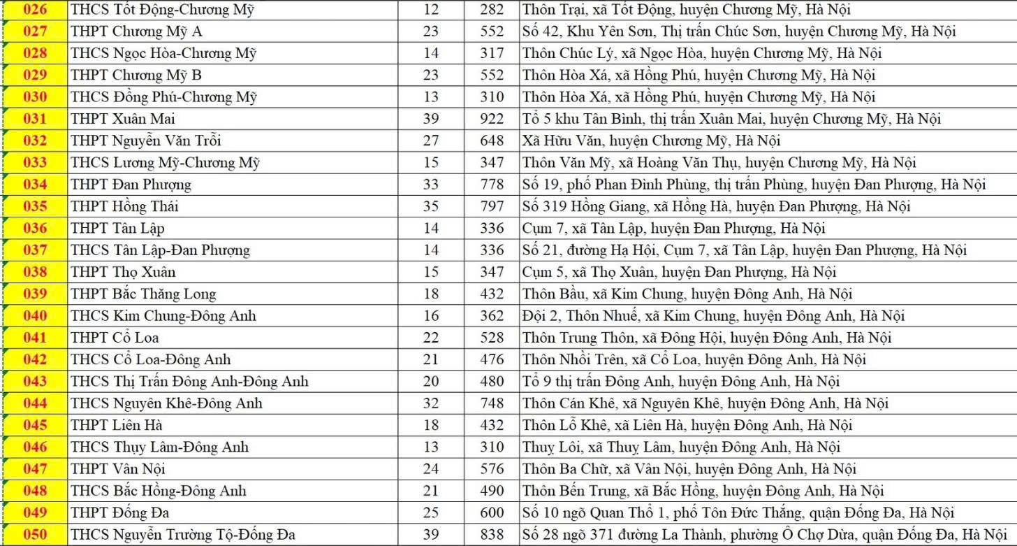 H&agrave; Nội c&oacute; 201 điểm thi v&agrave;o lớp 10, th&iacute; sinh cần lưu &yacute; đến đ&uacute;ng địa điểm v&agrave; thời gian- Ảnh 3.