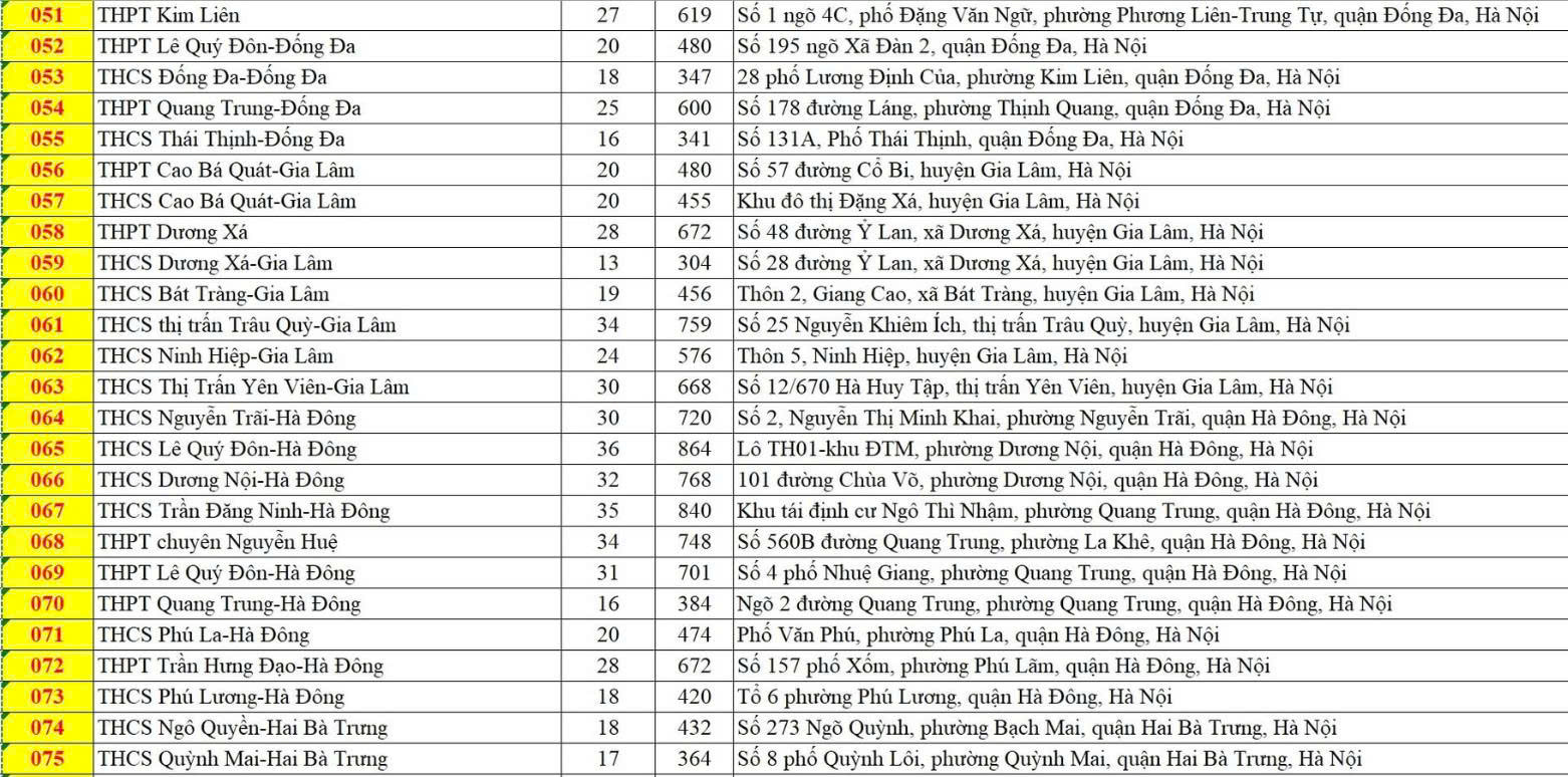 H&agrave; Nội c&oacute; 201 điểm thi v&agrave;o lớp 10, th&iacute; sinh cần lưu &yacute; đến đ&uacute;ng địa điểm v&agrave; thời gian- Ảnh 4.