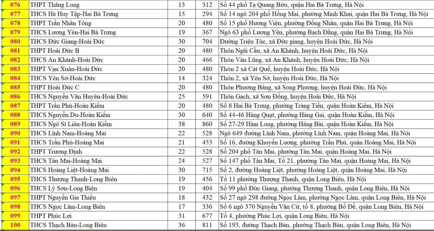 H&agrave; Nội c&oacute; 201 điểm thi v&agrave;o lớp 10, th&iacute; sinh cần lưu &yacute; đến đ&uacute;ng địa điểm v&agrave; thời gian- Ảnh 5.