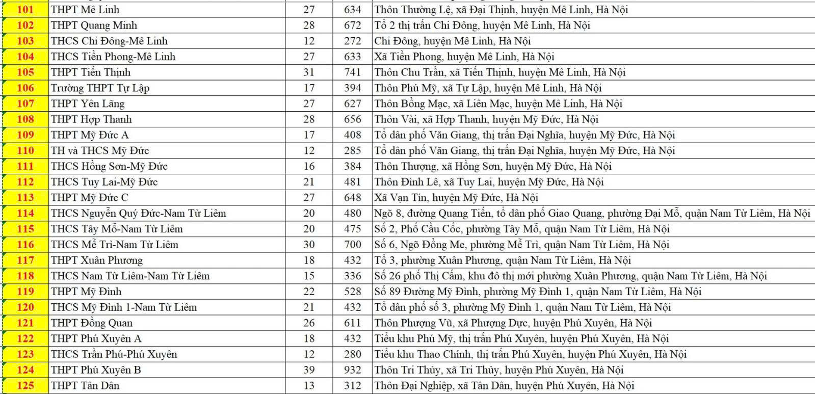 H&agrave; Nội c&oacute; 201 điểm thi v&agrave;o lớp 10, th&iacute; sinh cần lưu &yacute; đến đ&uacute;ng địa điểm v&agrave; thời gian- Ảnh 6.