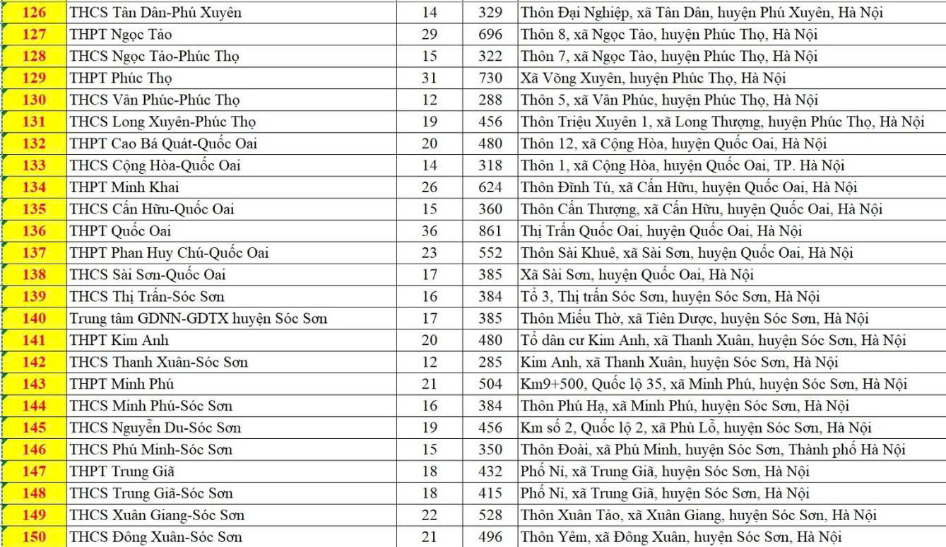 H&agrave; Nội c&oacute; 201 điểm thi v&agrave;o lớp 10, th&iacute; sinh cần lưu &yacute; đến đ&uacute;ng địa điểm v&agrave; thời gian- Ảnh 7.