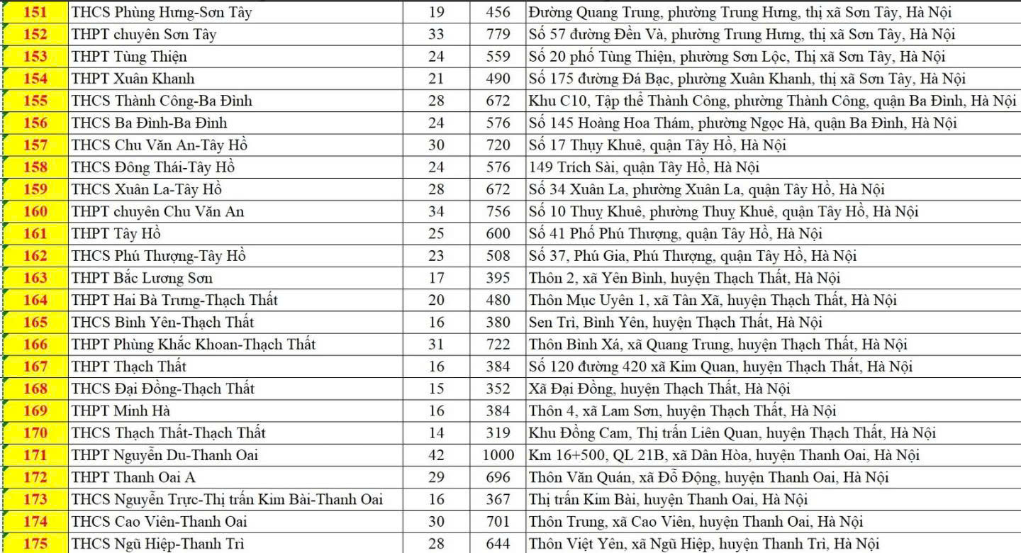 H&agrave; Nội c&oacute; 201 điểm thi v&agrave;o lớp 10, th&iacute; sinh cần lưu &yacute; đến đ&uacute;ng địa điểm v&agrave; thời gian- Ảnh 8.