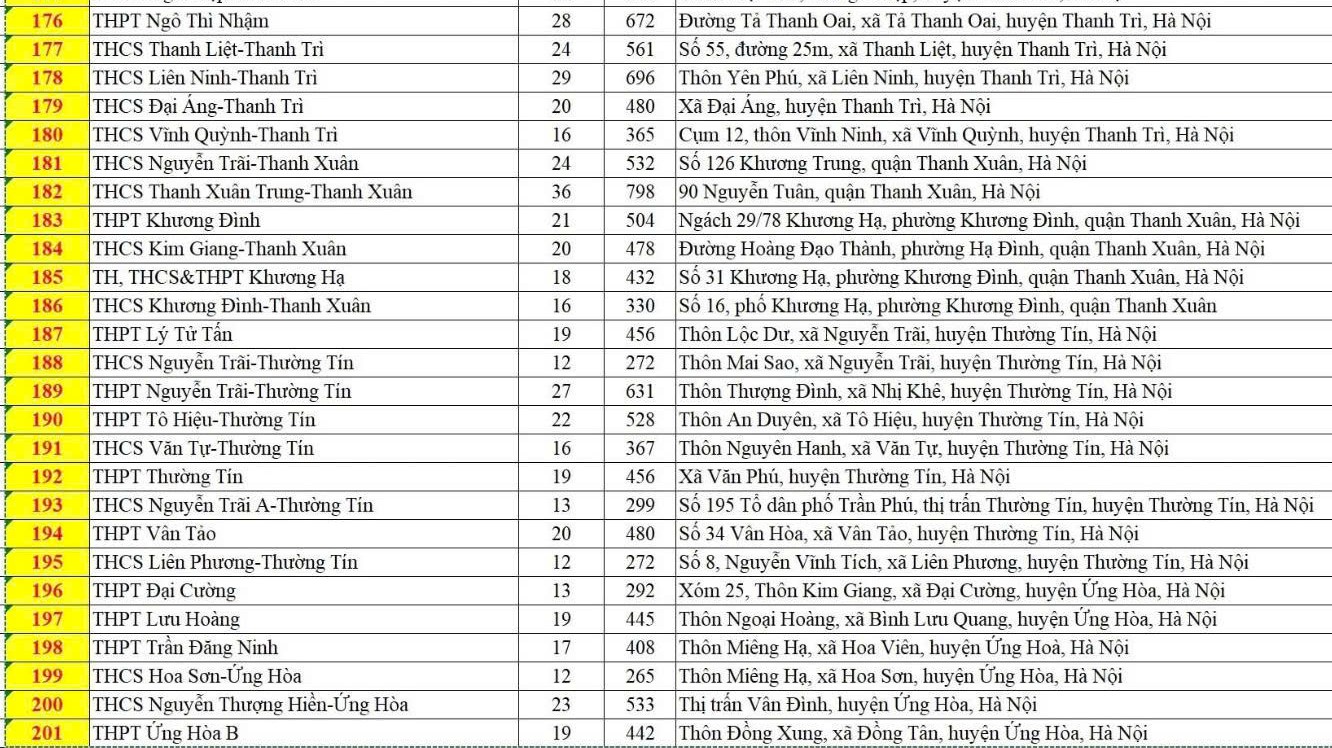 H&agrave; Nội c&oacute; 201 điểm thi v&agrave;o lớp 10, th&iacute; sinh cần lưu &yacute; đến đ&uacute;ng địa điểm v&agrave; thời gian- Ảnh 9.