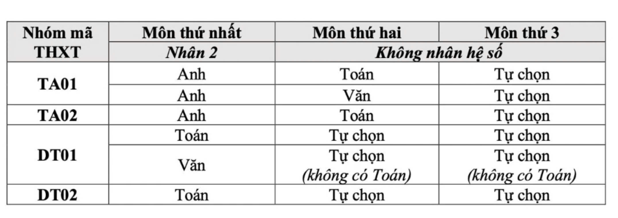 Học viện H&agrave;ng kh&ocirc;ng Việt Nam c&ocirc;ng bố tổ hợp x&eacute;t tuyển linh hoạt, tăng cơ hội tr&uacute;ng tuyển- Ảnh 2.