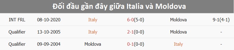 Nhận định, soi tỷ lệ &Yacute; v&agrave; Moldova (1h45 ng&agrave;y 10/6), v&ograve;ng loại World Cup 2026- Ảnh 3.