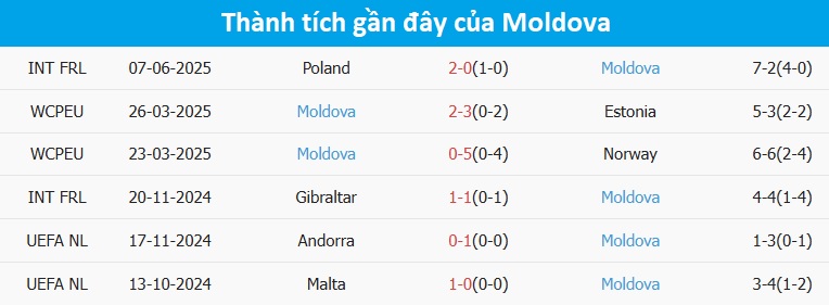 Nhận định, soi tỷ lệ &Yacute; v&agrave; Moldova (1h45 ng&agrave;y 10/6), v&ograve;ng loại World Cup 2026- Ảnh 5.
