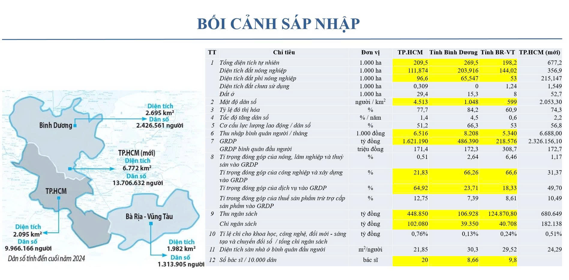 Giao th&ocirc;ng mở đường cho si&ecirc;u đ&ocirc; thị TP.HCM bứt ph&aacute;- Ảnh 1.