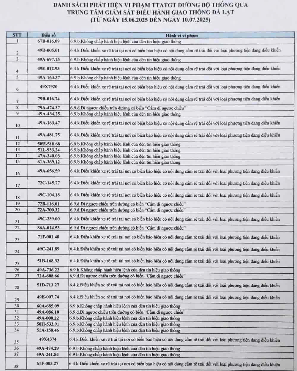 Danh s&aacute;ch h&agrave;ng trăm &ocirc; t&ocirc; bị "phạt nguội" ở L&acirc;m Đồng- Ảnh 1.