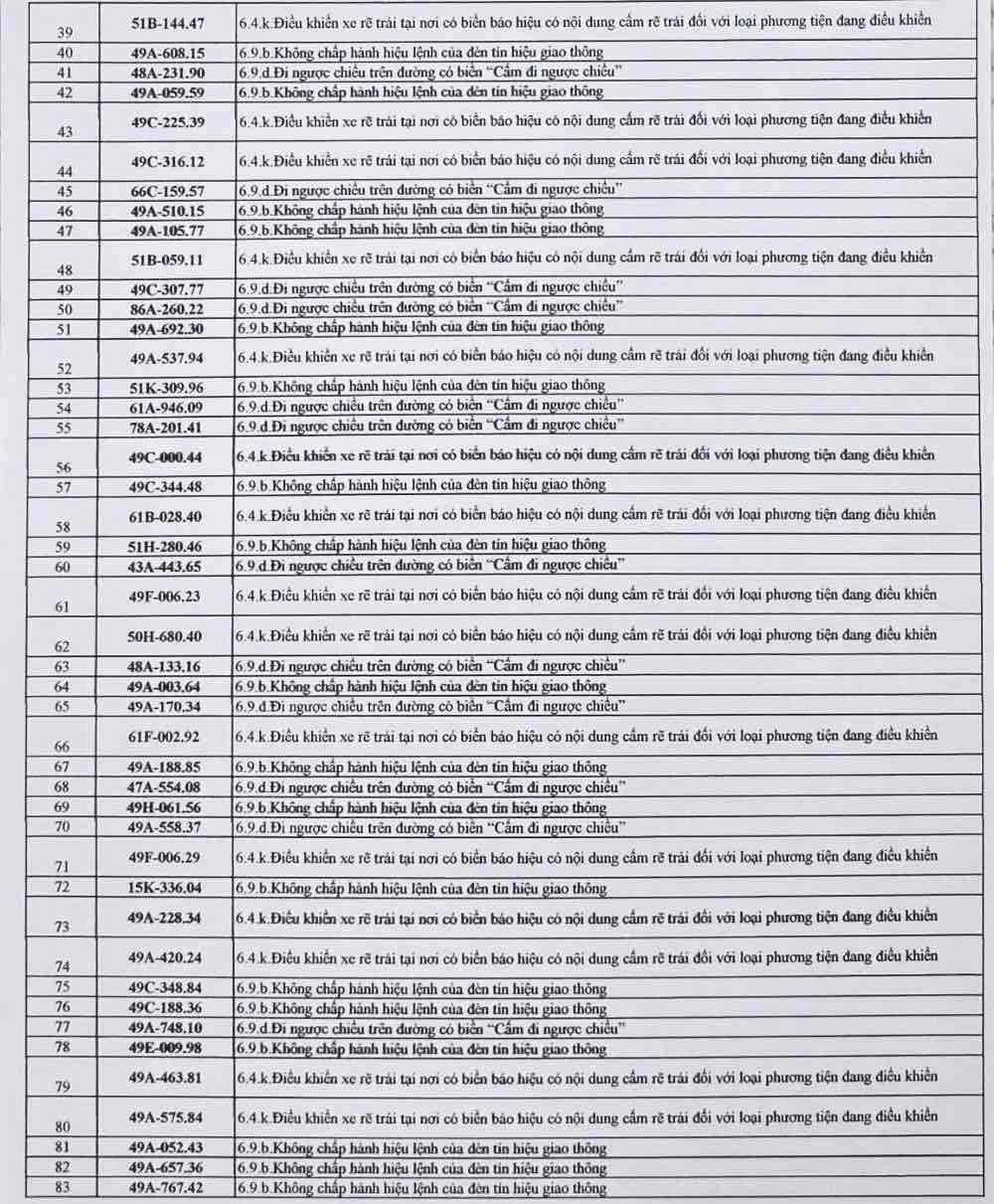 Danh s&aacute;ch h&agrave;ng trăm &ocirc; t&ocirc; bị "phạt nguội" ở L&acirc;m Đồng- Ảnh 2.