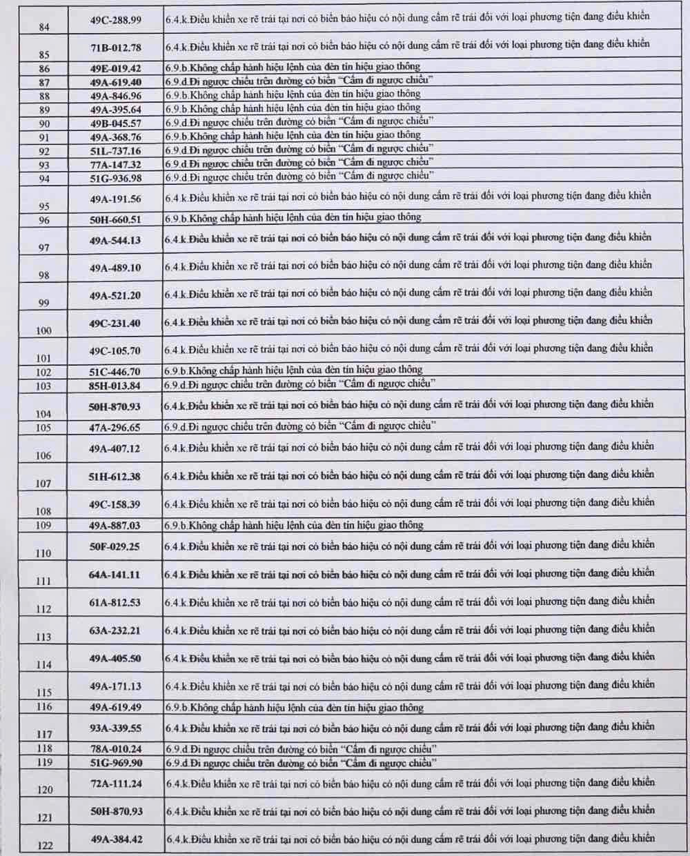 Danh s&aacute;ch h&agrave;ng trăm &ocirc; t&ocirc; bị "phạt nguội" ở L&acirc;m Đồng- Ảnh 3.